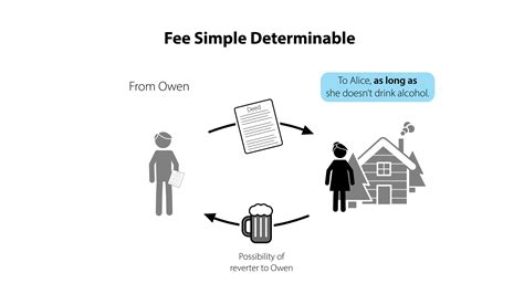 present estates pt  defeasible fees