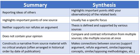 stages  writing  literature review     literature review