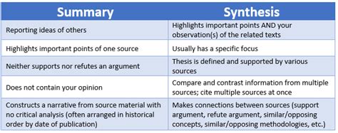 writing  review literature reviews libguides  university