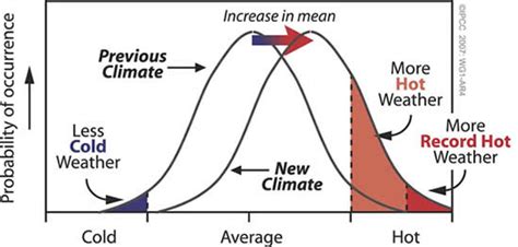 climate communication overview