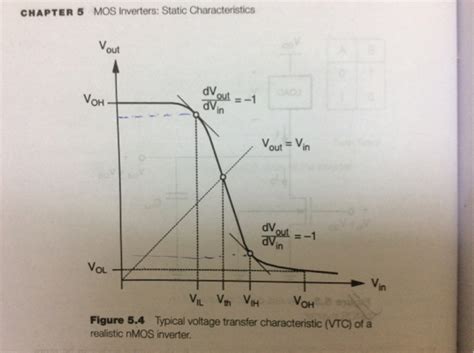 cmos inverter vtc voh  vol definitions electrical engineering stack exchange