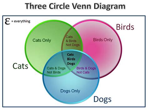 circle venn diagram problems meadowminklein