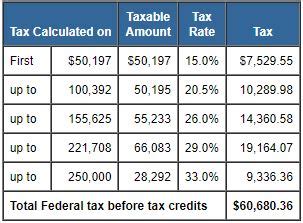 taxtipsca   personal income tax calculated  canada