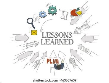 lessons learned   royalty  licensable stock vectors