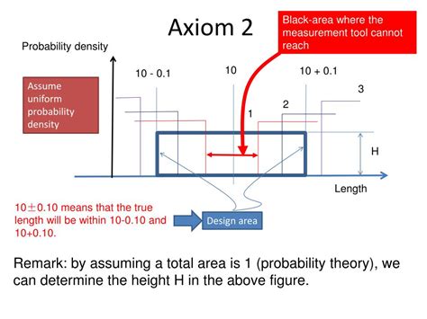 ppt axiomatic design theory axiom 2 powerpoint presentation free