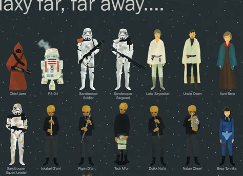 gallery  star wars characters list