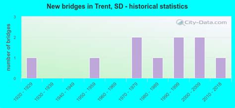 Trent South Dakota Sd 57065 Profile Population Maps Real Estate