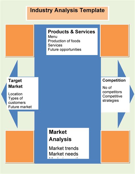 39 Free Industry Analysis Examples And Templates ᐅ Templatelab