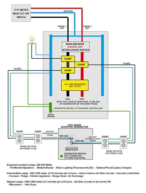 goartsy generator backfeed wiring diagram