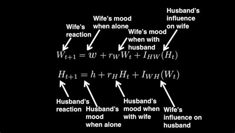 A Mathematical Formula Reveals The Secret To Lasting Relationships
