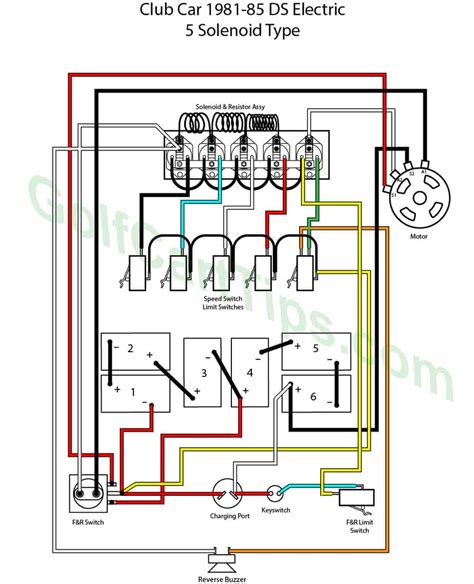club car ds wiring diagram  volt