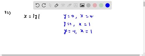 Determine Whether Z Is A Function Of X And Y X Z…