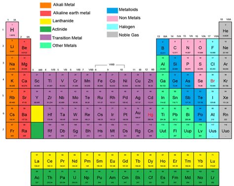 Group Names In The Periodic Table Big Nipples Fucking