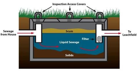 septic tank diagram diy septic system septic system septic tank