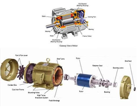 motor   introduction  electrical motors basics electrical knowhow