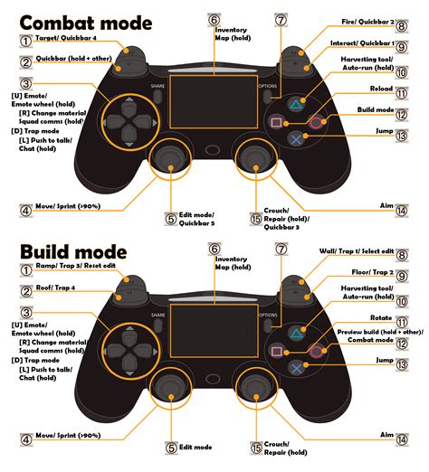 console controller layout rfortnitecompetitive