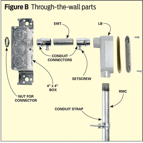 run  outdoor electrical wire electrical wiring home electrical wiring outdoor