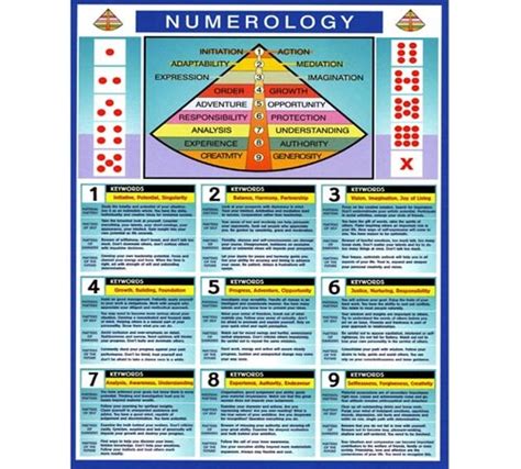 numerology numerology aka numbers    puritans