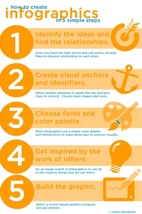 create infographics   simple steps