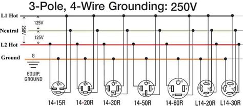 conversion schematic outlet wiring home electrical wiring basic electrical wiring