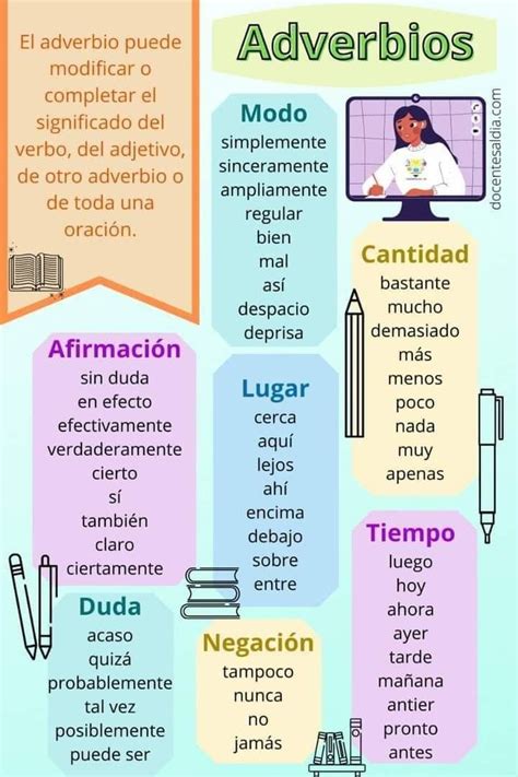 Pin De Cristina Gonzalez En Gramática Palabras De Ortografía