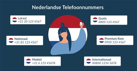 nederlandse telefoonnummers mcxess