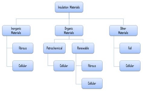 cellulose insulation paper wool definition