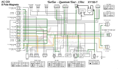 taotao gk wiring diagram industries wiring diagram