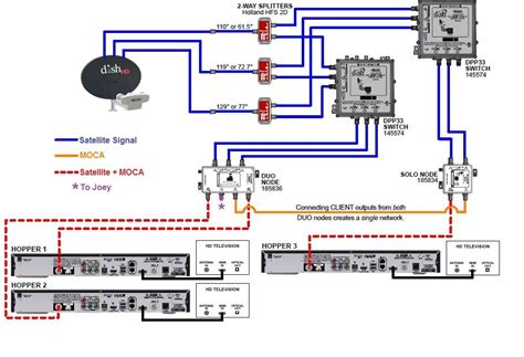 dish hybrid lnb hopper  wiring diagram wiring diagram pictures