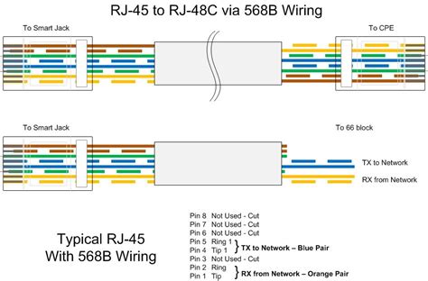 secondary wan rj wiring diagram