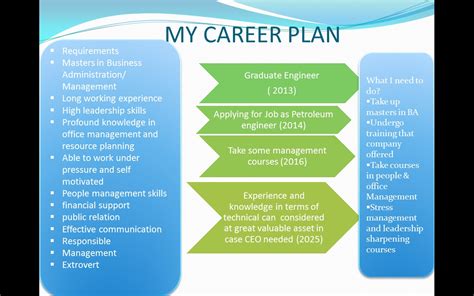 career plan eportfolioatutm