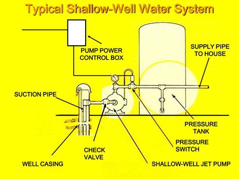 household water systems powerpoint  id