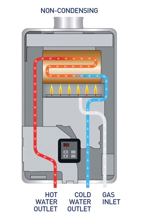 electric diagram rinnai