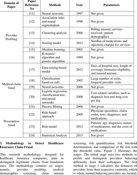 summary table   literature  table