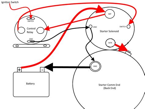 ford starter  post solenoid wiring explained