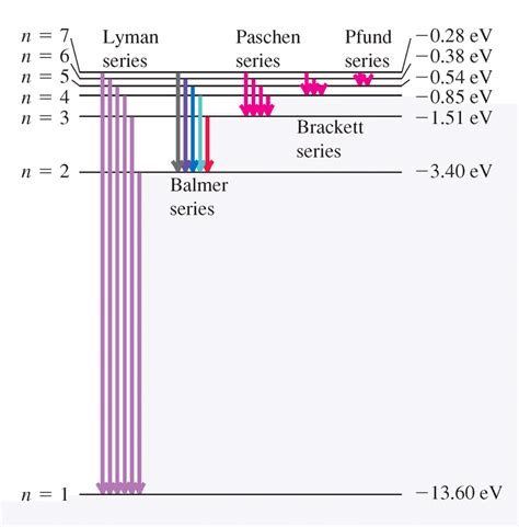 diagram ph levels diagram mydiagramonline