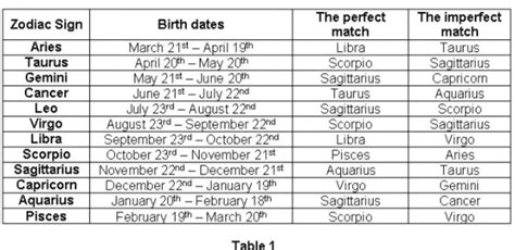 perfect match horoscope signs
