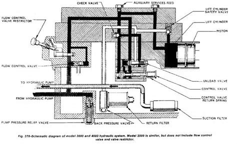 ford tractor hydraulic schematic