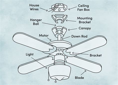 install  ceiling fan wayfair