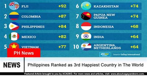 10 happiest countries in the world 2022 pelajaran