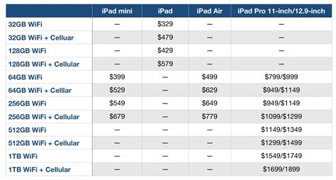 ipad   buy heres    ipad air compares   rest   lineup tomac
