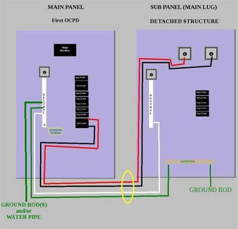 panel diagrams home electrical wiring electricity electrical wiring