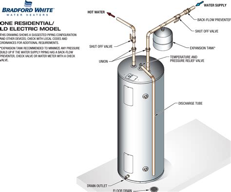 water heaters  series diagram general wiring diagram