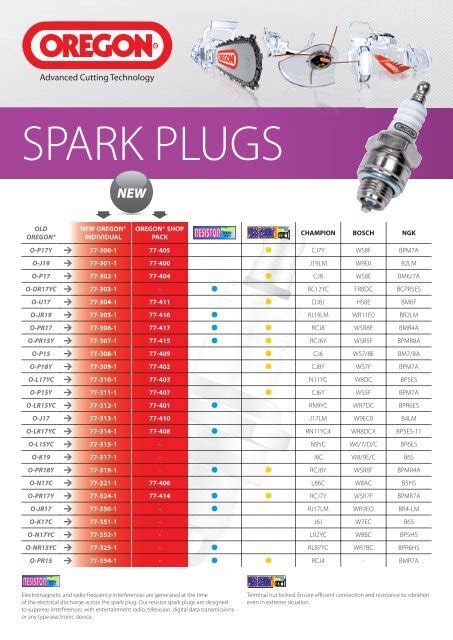 spark plug heat range chart