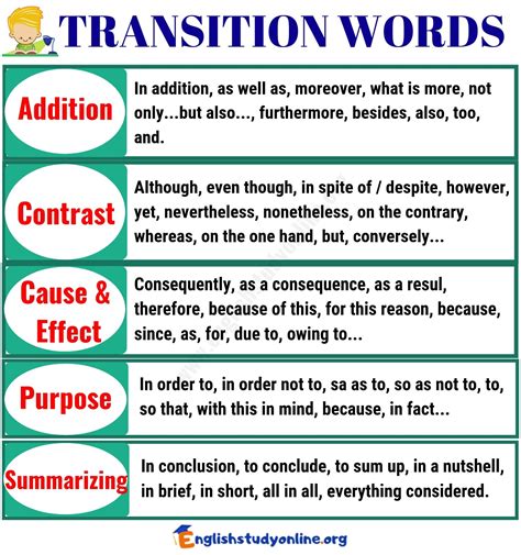 esse   transition words    effect essays