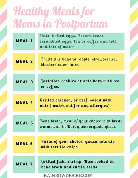 Lactating Mother Diet Chart