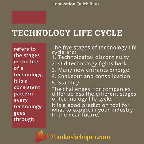understanding technology life cycle