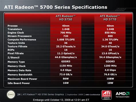 amd introduces ati radeon hd  series graphics processors techpowerup