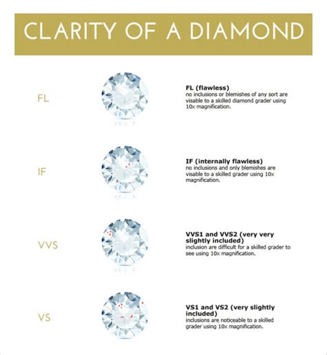sample diamond clarity chart templates sample templates