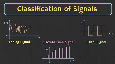 classification  signals explained types  signals  communication youtube